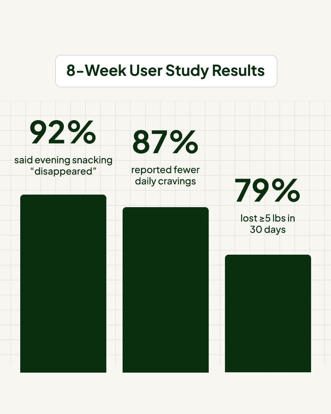 Free Trial of GLP‑1 Patches