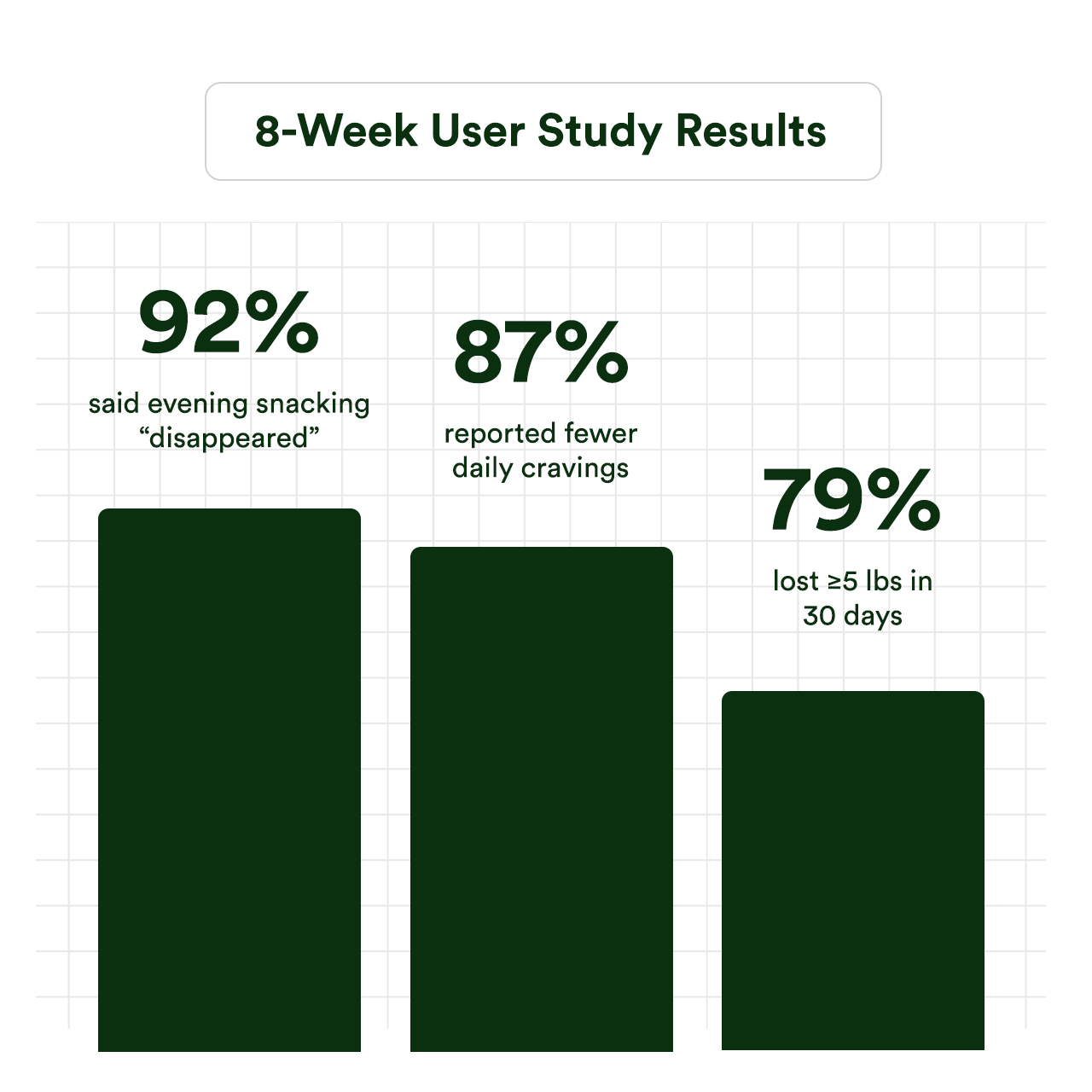 GLP-1 Reset Program - 60 Day Supply