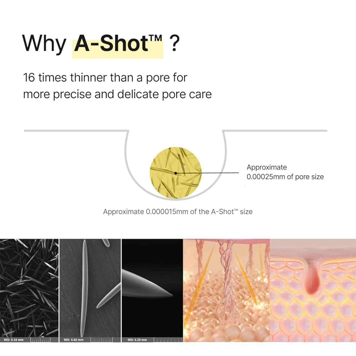 Retinal Tightening Booster