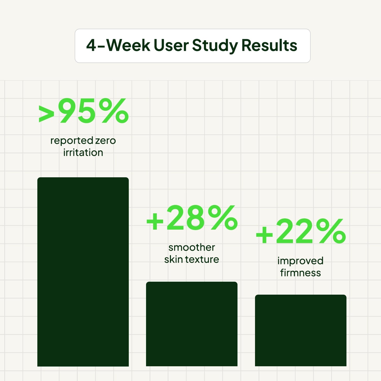 Retinal Tightening Booster